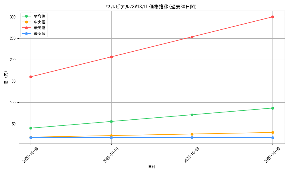 card_30391_series_61373_rarity_65215_graph