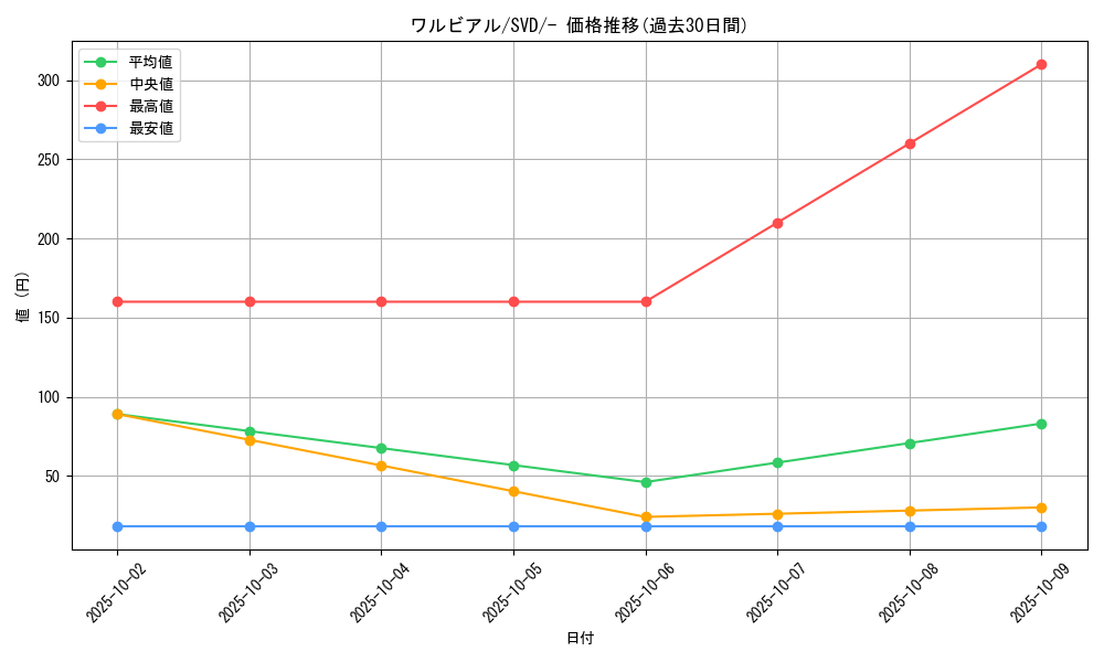 card_30391_series_61390_rarity_95225_graph