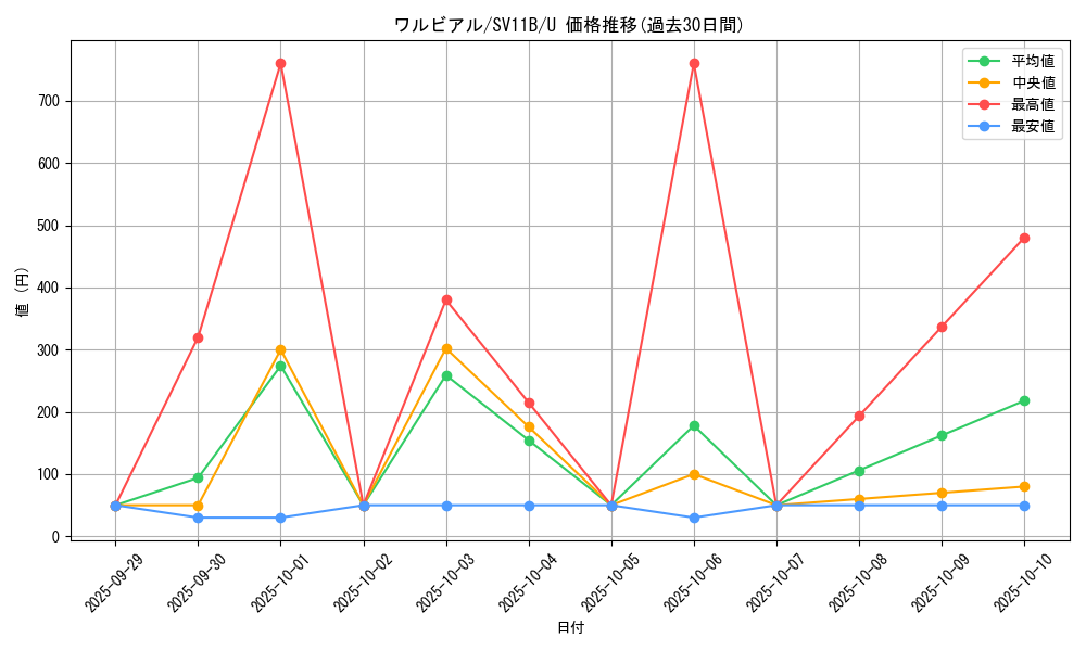 card_30391_series_61438_rarity_65215_graph