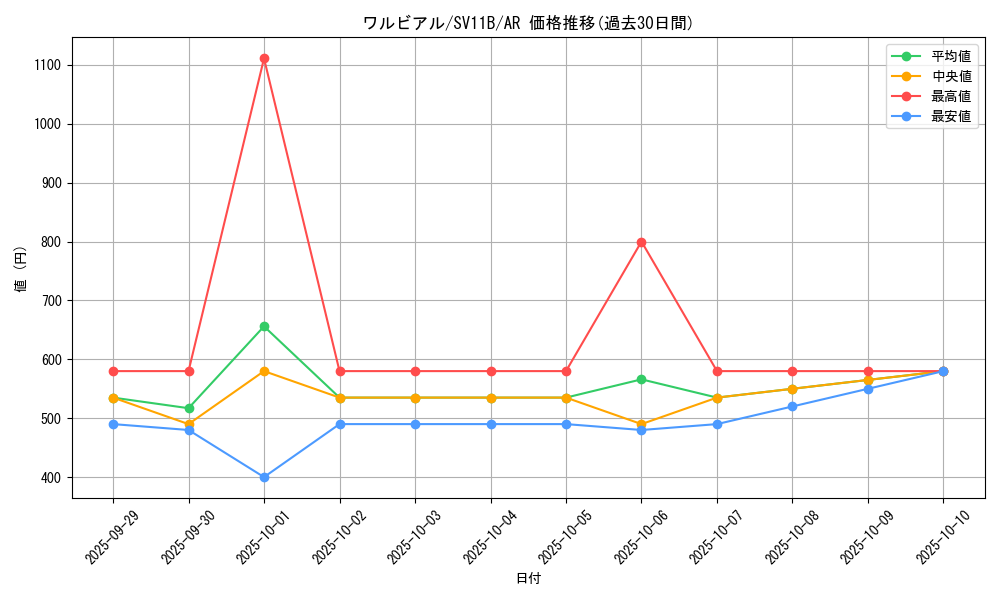 card_30391_series_61438_rarity_86461_graph