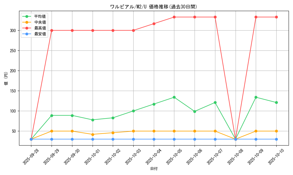 card_30391_series_61445_rarity_65215_graph