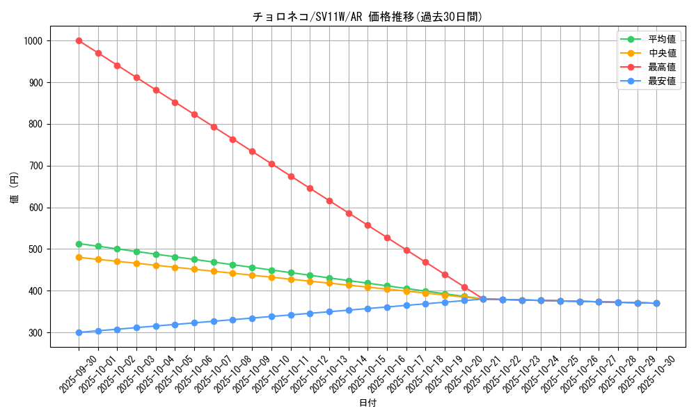 card_30392_series_61439_rarity_86461_graph