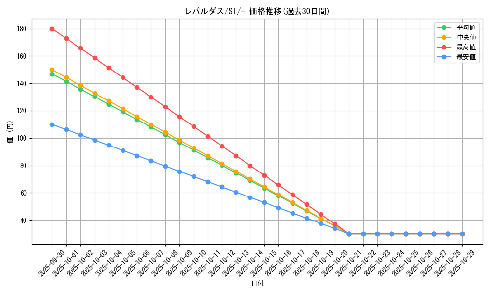 card_30393_series_61354_rarity_95225_graph