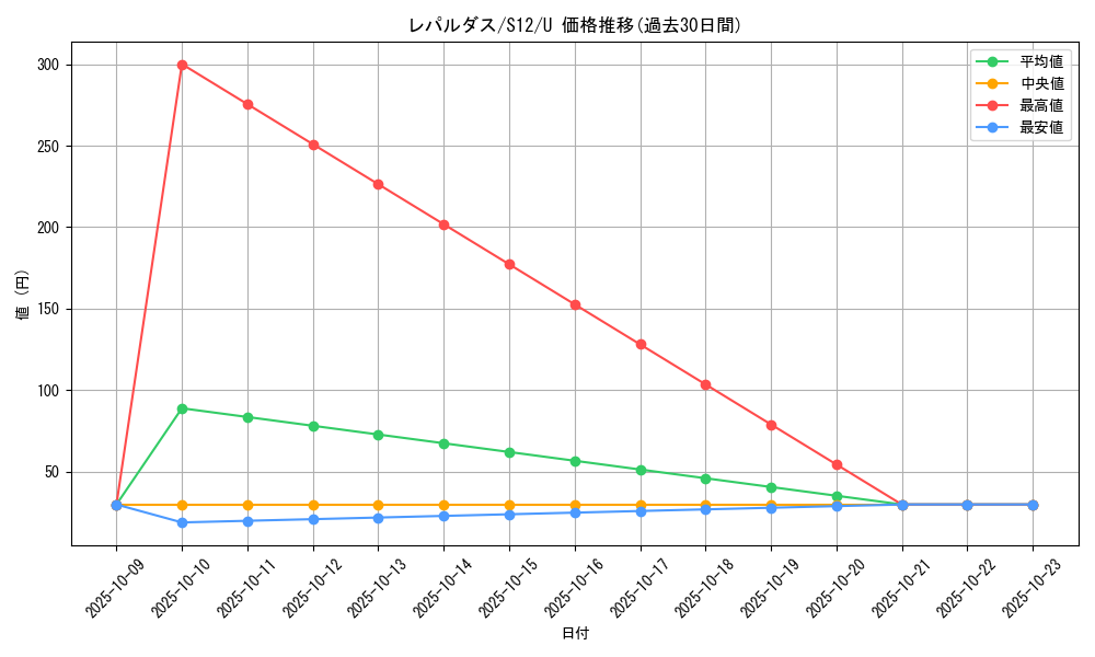 card_30393_series_61370_rarity_65215_graph