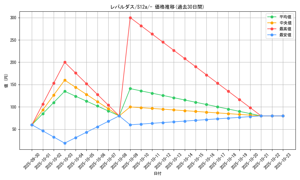 card_30393_series_61372_rarity_95225_graph