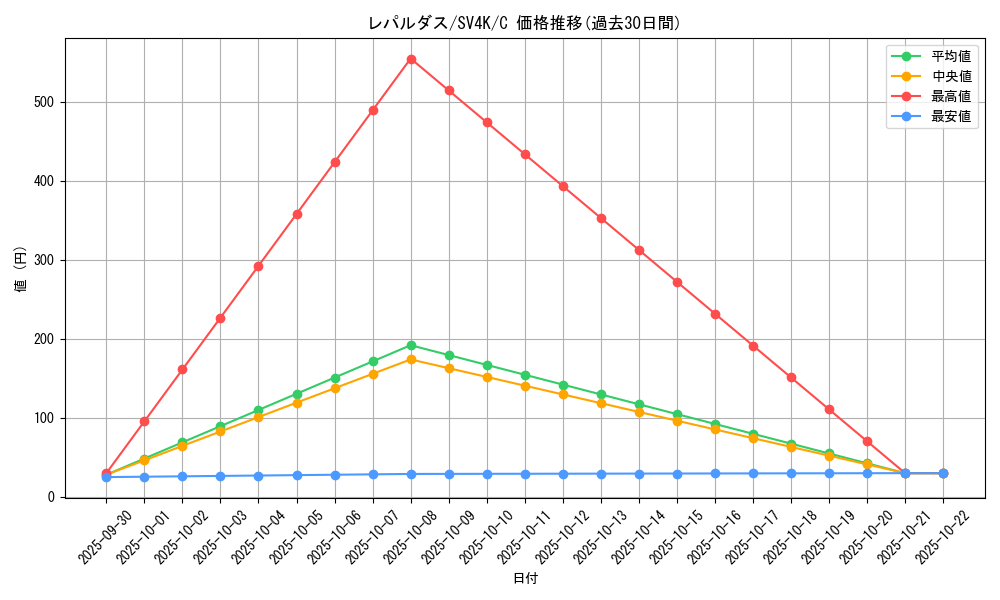 card_30393_series_61399_rarity_65214_graph
