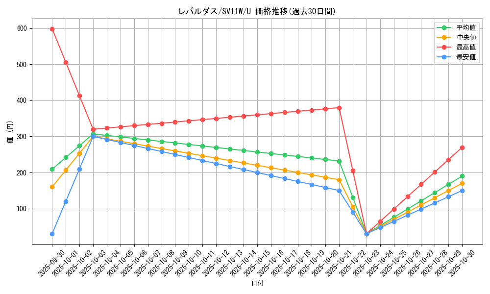 card_30393_series_61439_rarity_65215_graph