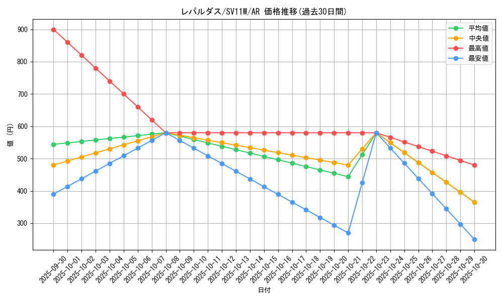 card_30393_series_61439_rarity_86461_graph