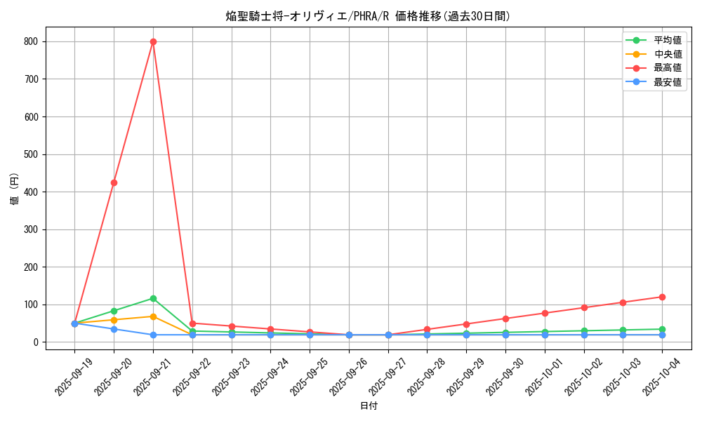 card_3039_series_6809_rarity_62_graph