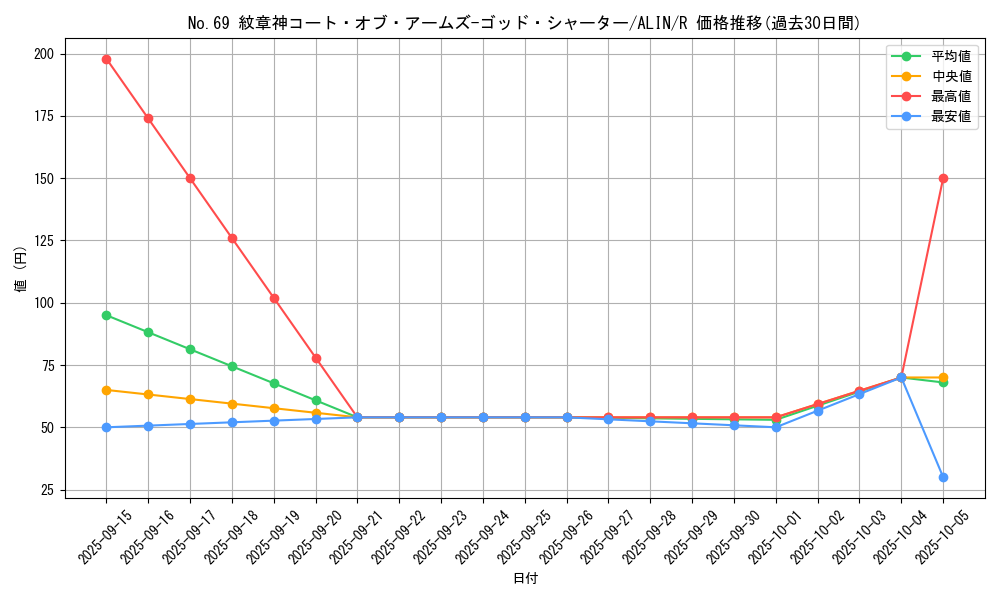 card_303_series_402_rarity_62_graph