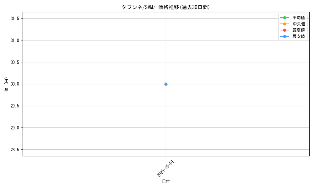 card_30403_series_61426_rarity_95225_graph