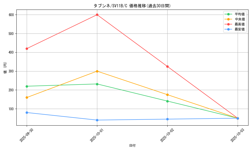 card_30403_series_61438_rarity_65214_graph