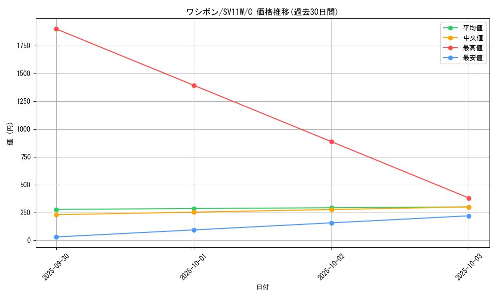 card_30404_series_61439_rarity_65214_graph