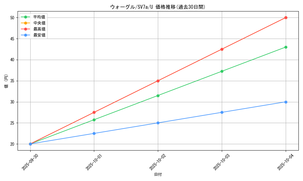card_30405_series_61420_rarity_65215_graph