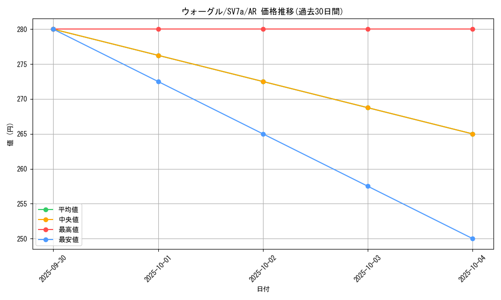 card_30405_series_61420_rarity_86461_graph