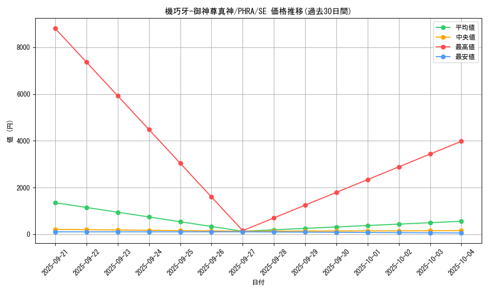 card_3040_series_6809_rarity_5_graph
