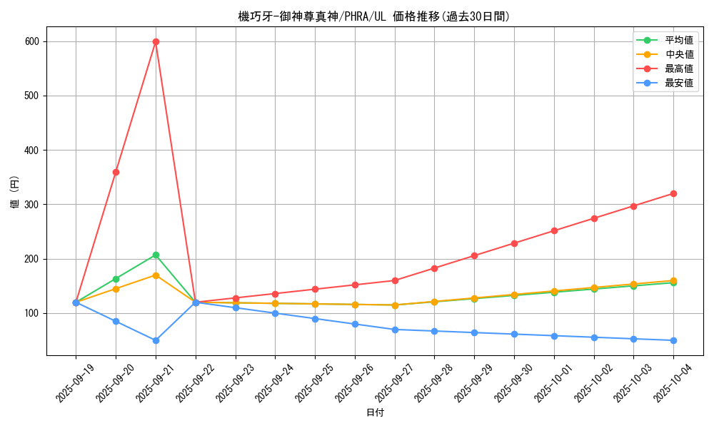 card_3040_series_6809_rarity_77_graph