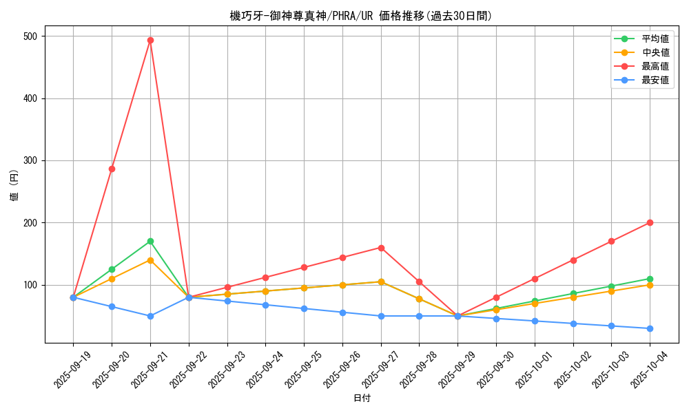 card_3040_series_6809_rarity_7_graph