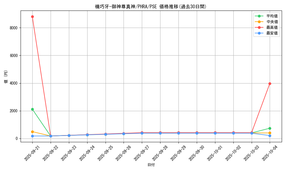 card_3040_series_6809_rarity_8_graph