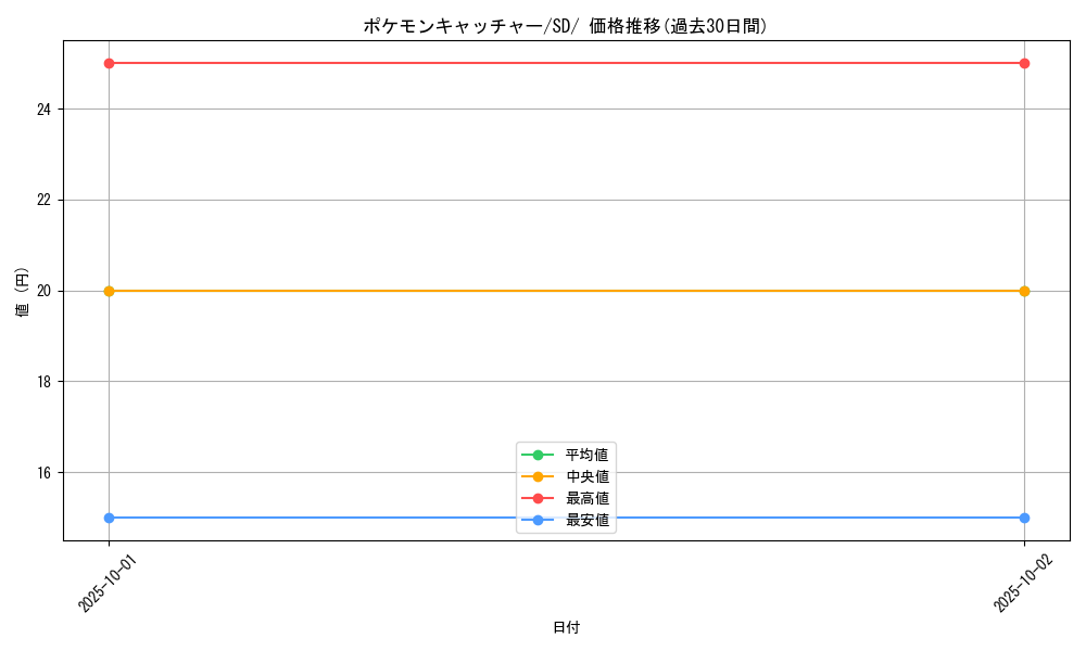 card_30410_series_61322_rarity_95225_graph