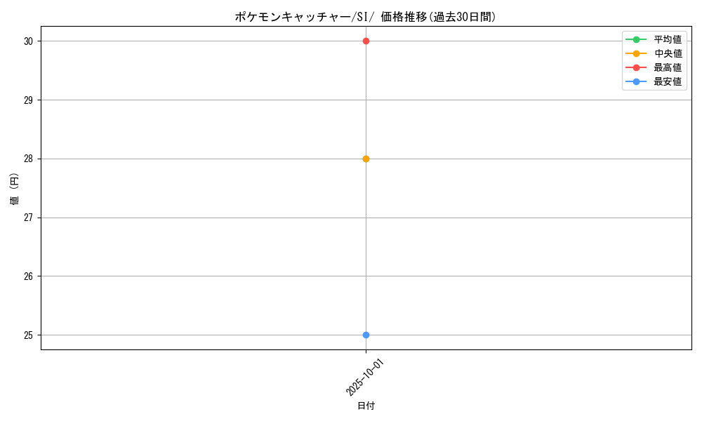card_30410_series_61354_rarity_95225_graph
