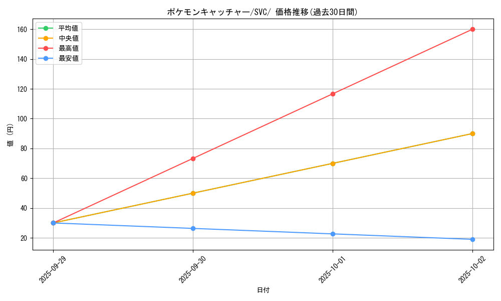 card_30410_series_61380_rarity_95225_graph