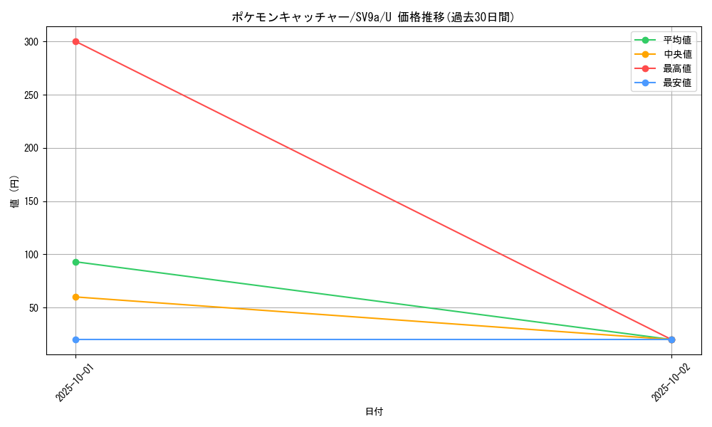 card_30410_series_61436_rarity_65215_graph
