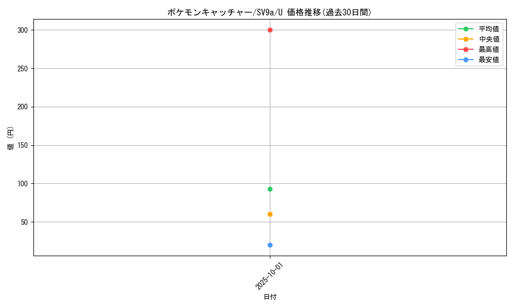 card_30410_series_61436_rarity_65215_graph