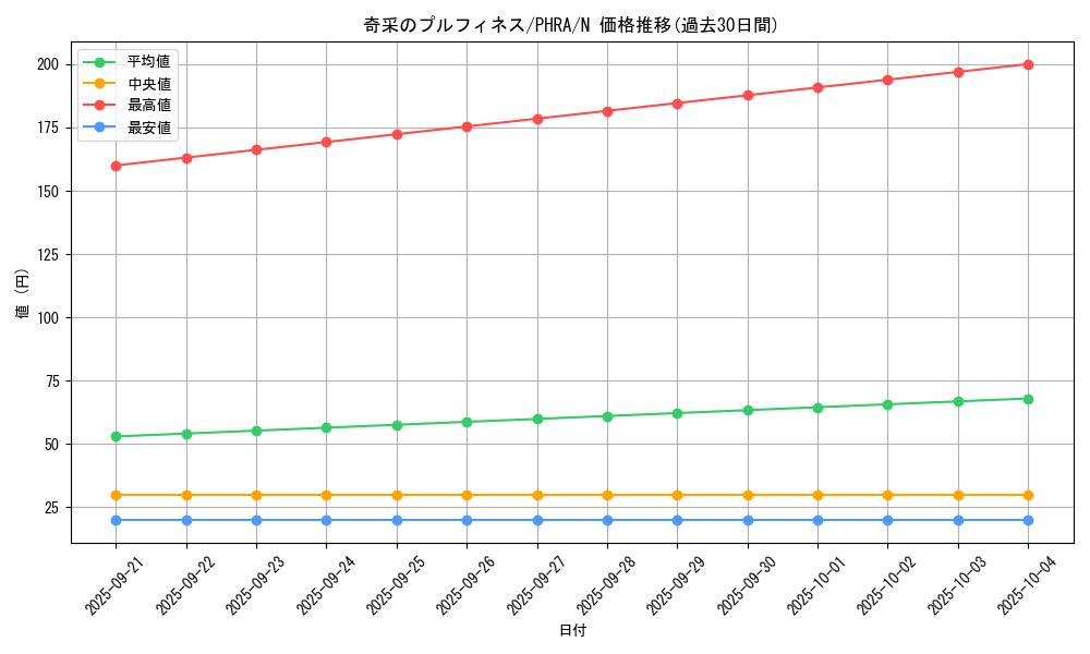 card_3041_series_6809_rarity_1_graph