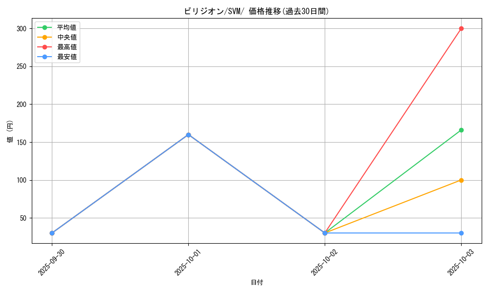 card_30427_series_61426_rarity_95225_graph