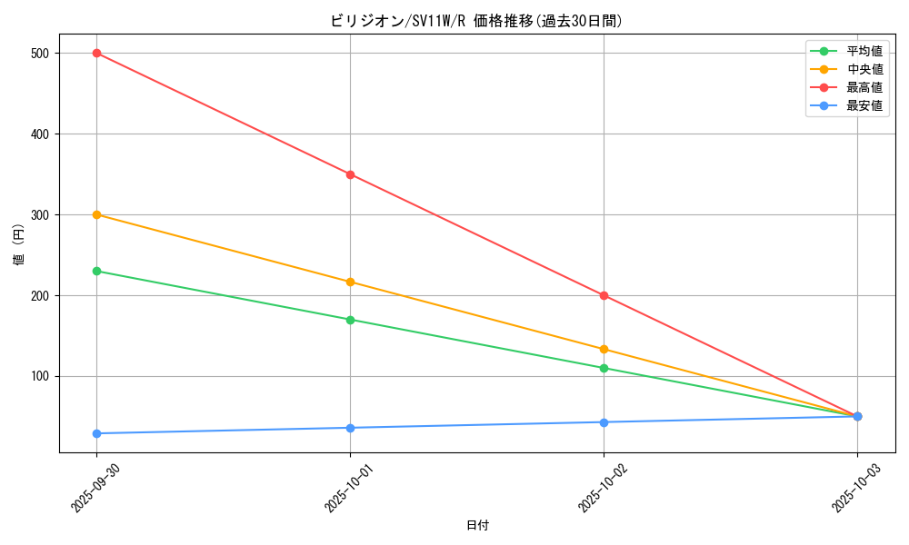 card_30427_series_61439_rarity_65216_graph