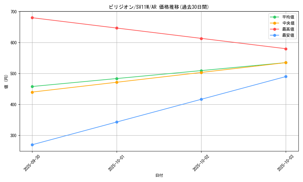 card_30427_series_61439_rarity_86461_graph