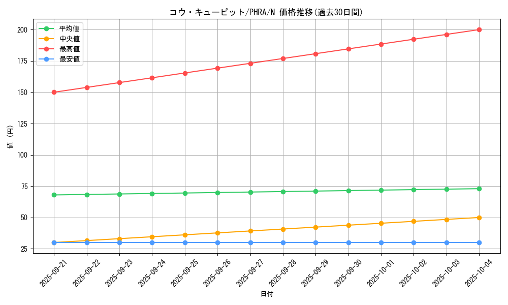 card_3042_series_6809_rarity_1_graph