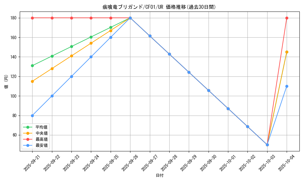 card_3043_series_1019_rarity_7_graph