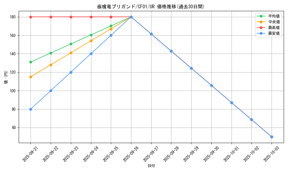 card_3043_series_1019_rarity_7_graph