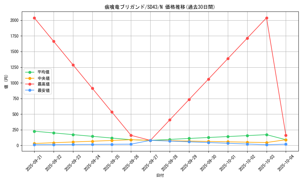 card_3043_series_4714_rarity_1_graph