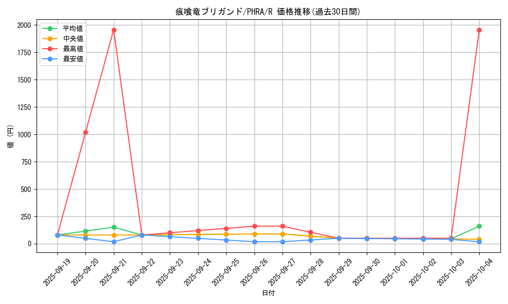 card_3043_series_6809_rarity_62_graph