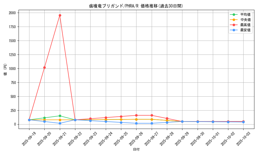 card_3043_series_6809_rarity_62_graph