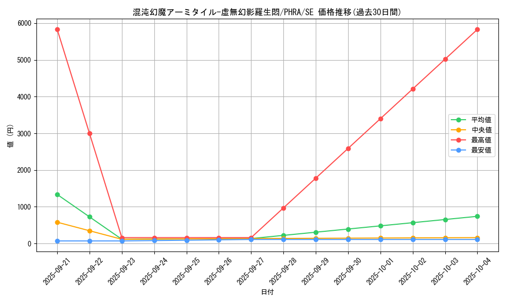 card_3044_series_6809_rarity_5_graph