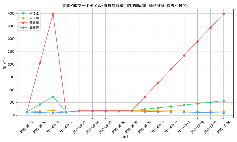 card_3044_series_6809_rarity_77_graph