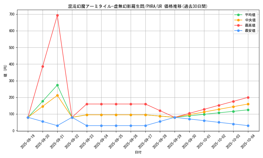 card_3044_series_6809_rarity_7_graph