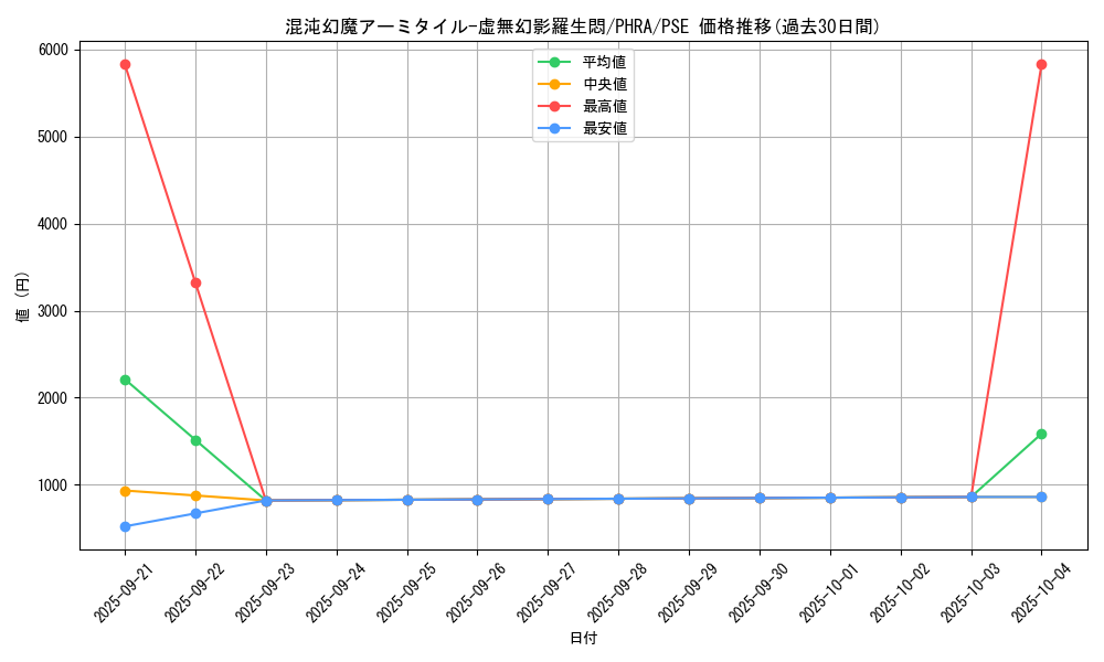 card_3044_series_6809_rarity_8_graph