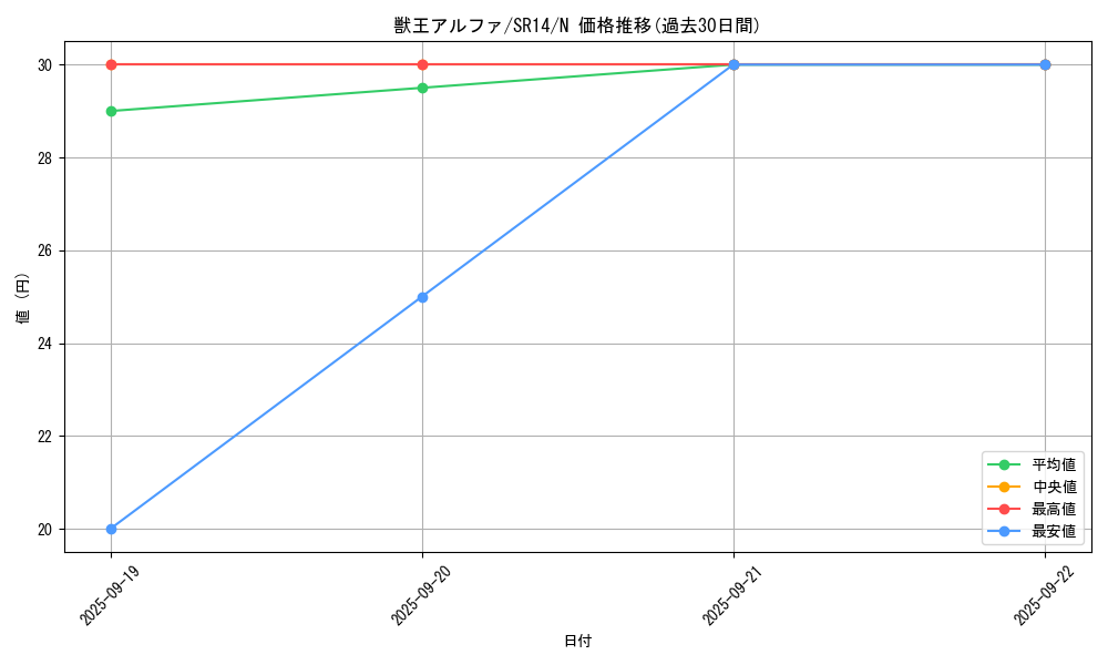 card_3045_series_2248_rarity_1_graph