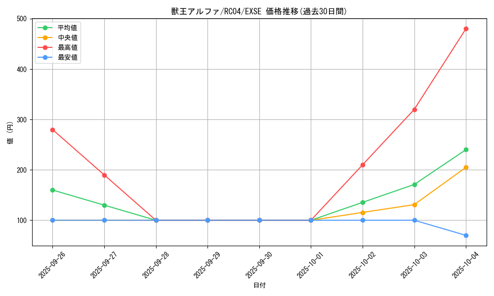 card_3045_series_5072_rarity_1021_graph