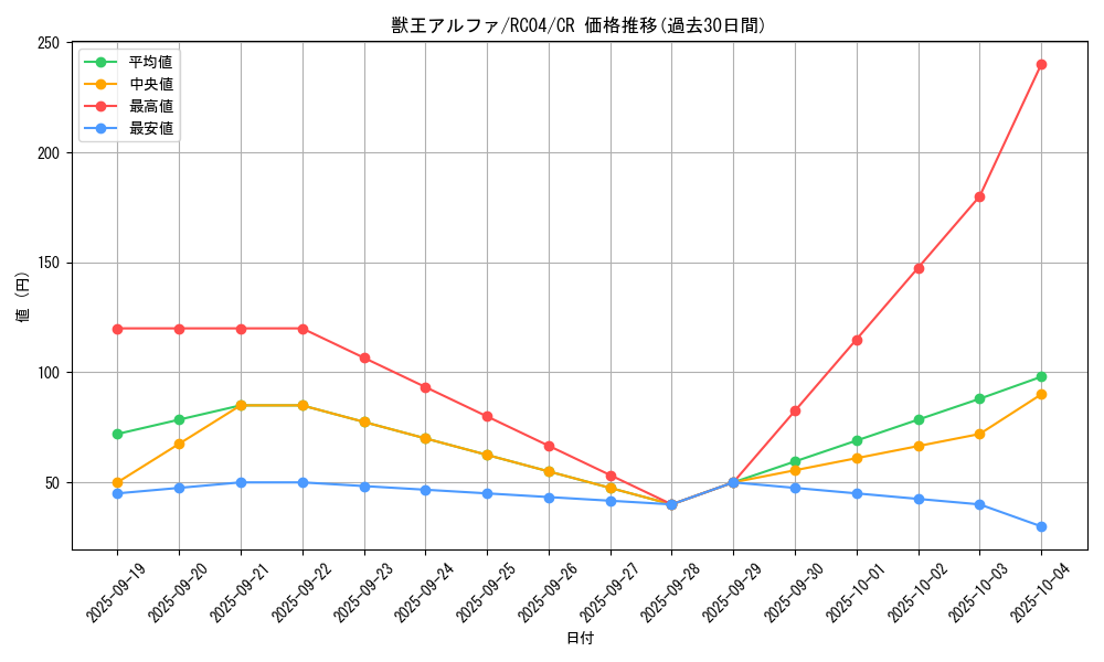 card_3045_series_5072_rarity_1299_graph