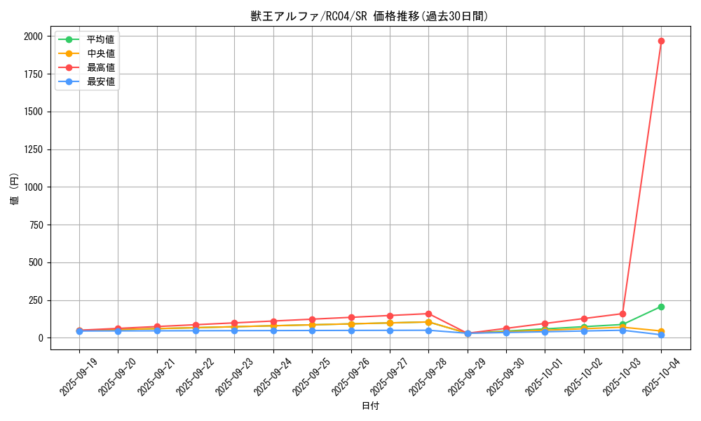 card_3045_series_5072_rarity_3_graph