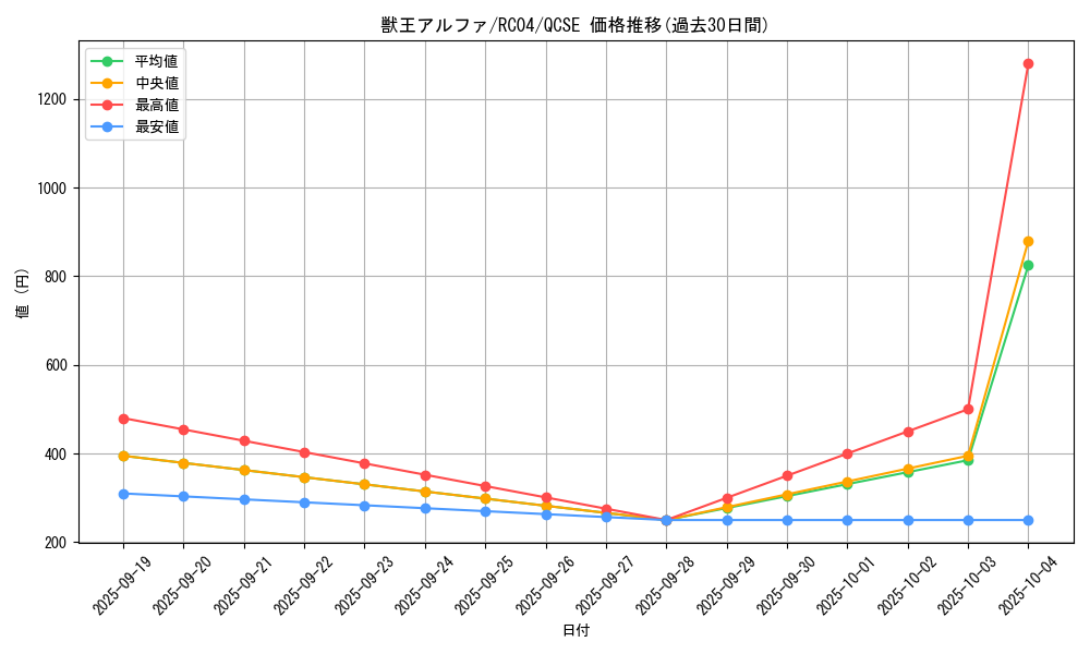 card_3045_series_5072_rarity_408_graph