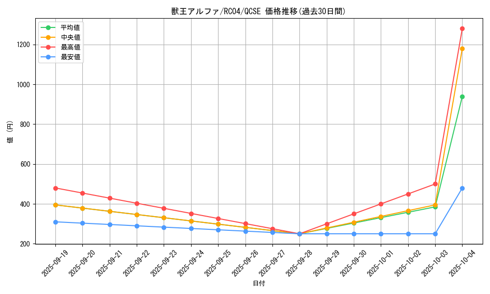 card_3045_series_5072_rarity_408_graph