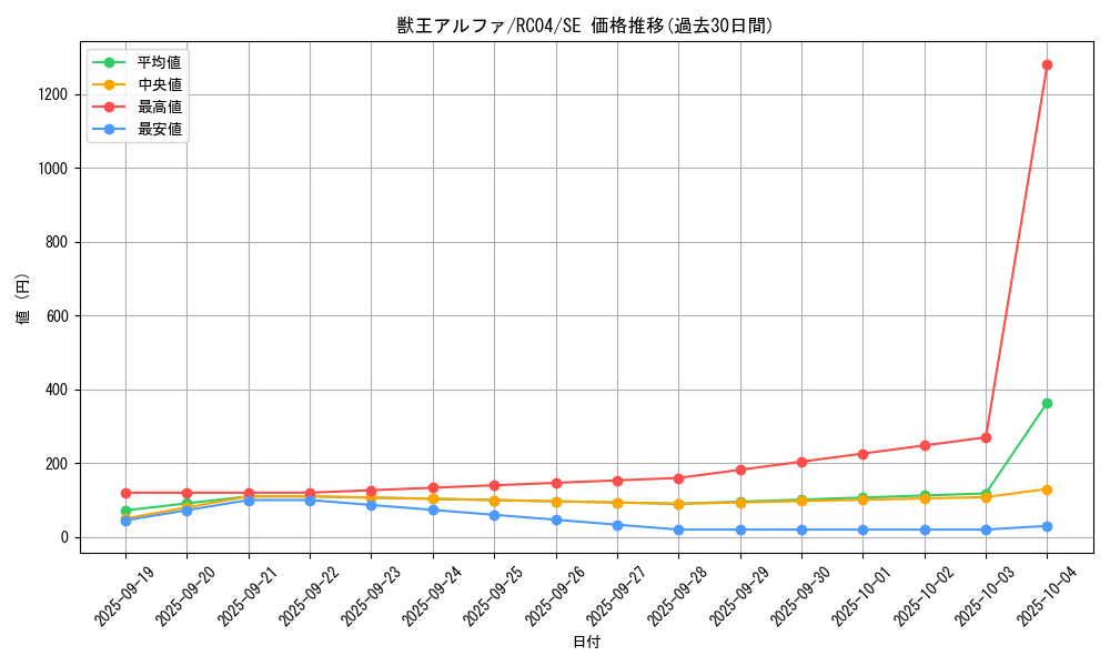 card_3045_series_5072_rarity_5_graph