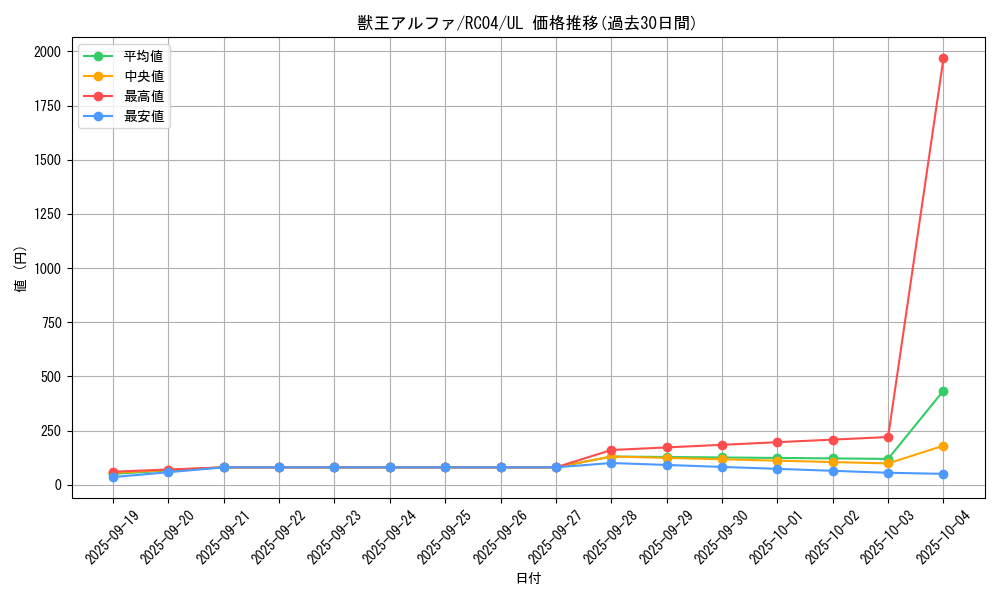 card_3045_series_5072_rarity_77_graph
